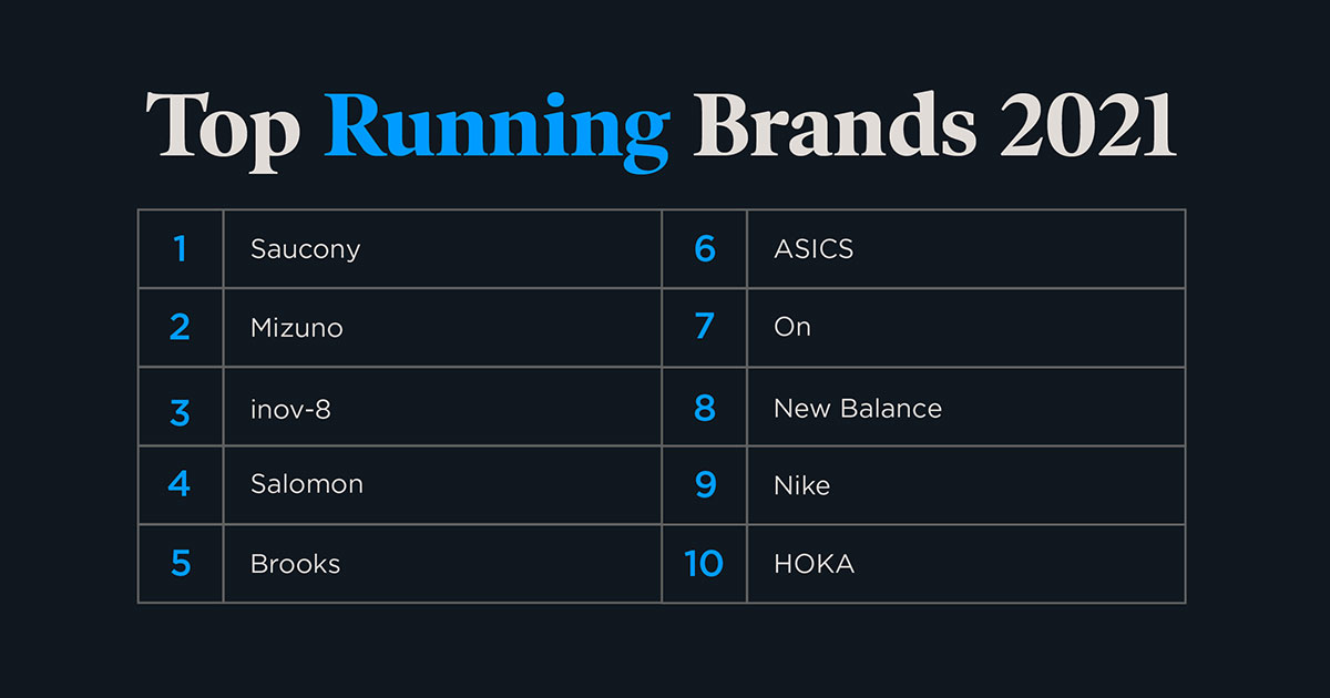 Amazon MPS Benchmark Top Running Brands 2021 Pattern