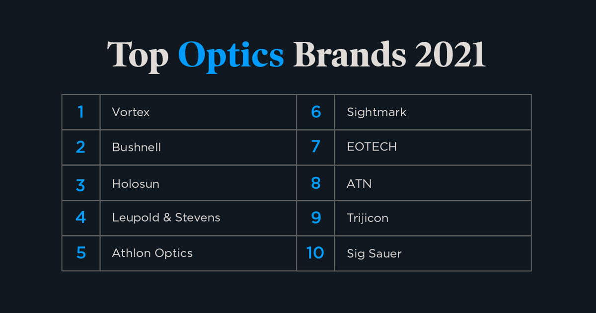 Amazon MPS Benchmark How Top Optics Brands Compare in 2021 Pattern